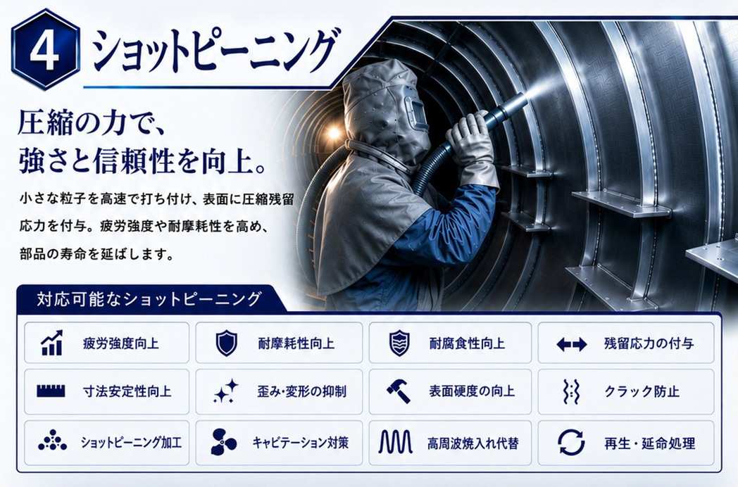 ショットピーニング